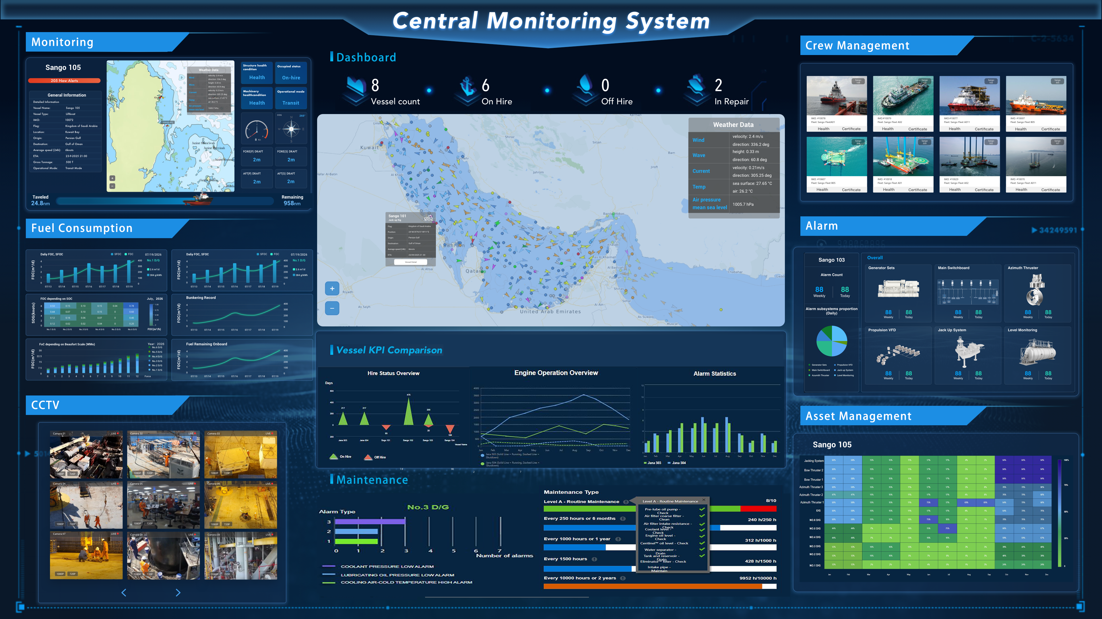 Central Monitoring System - Dashboard