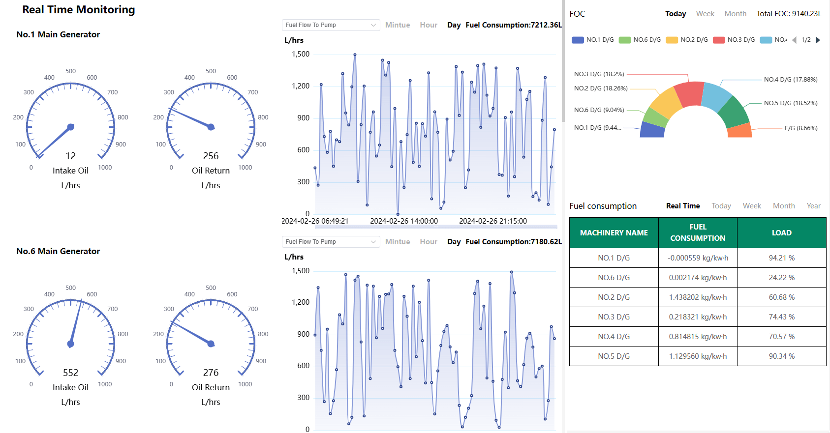 Fuel Monitoring Fuel Monitoring