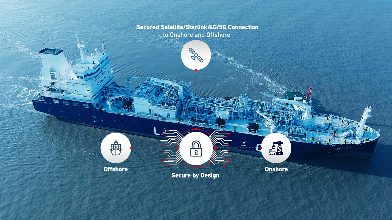 Sango Smart Cyber Security System infographic