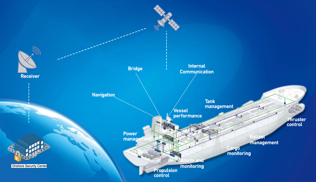 Sango Smart Cyber Security System